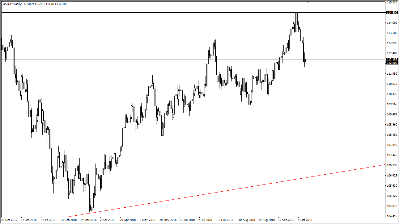 previsioni USD/JPY
